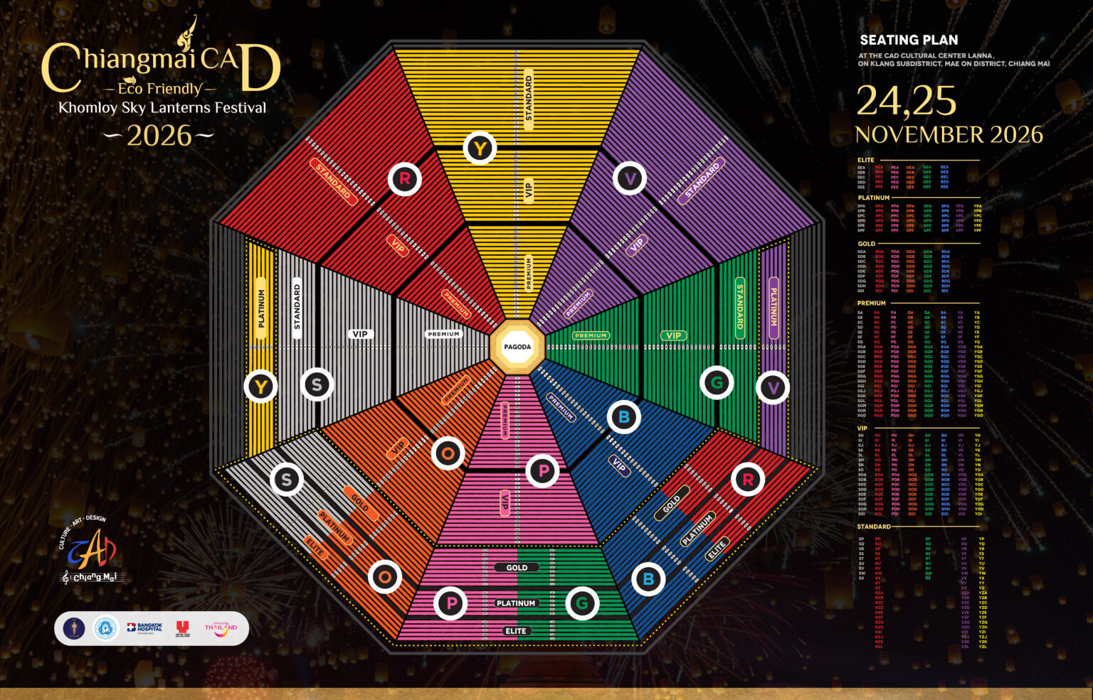 posições dos ascentos